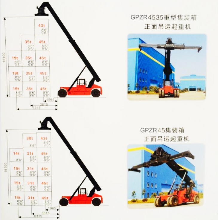 Empileur de conteneurs pour camion à batterie ZR45